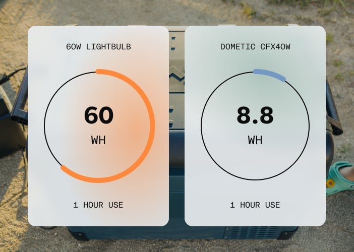 Energy Efficient Compressor