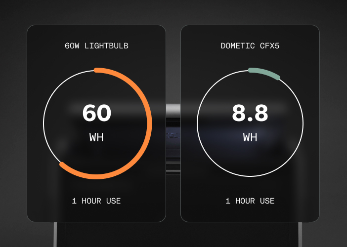 Dometic Energy Efficient